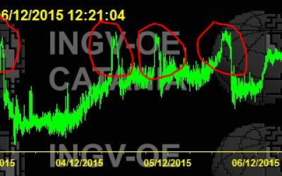 Vulkaniscehr Tremor am Ätna - 2015-12-06