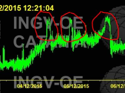 Vulkaniscehr Tremor am Ätna - 2015-12-06