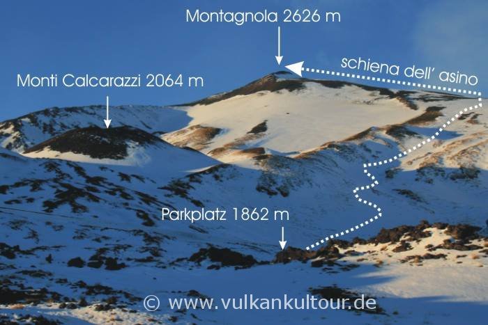 Skitour am Ätna - geplante Aufstiegsroute