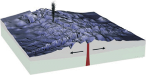 Sea Floor Spreading (Quelle: Wikimedia Commons)